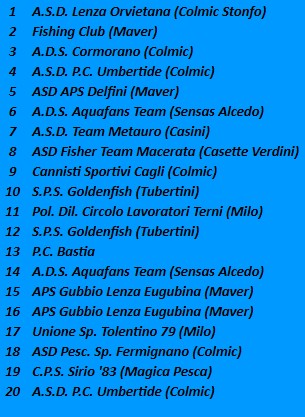 classifica A4 finale